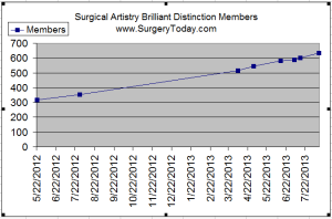 doubled brilliant distinctions botox modesto