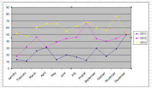 Modesto Botox Monthly Statistics